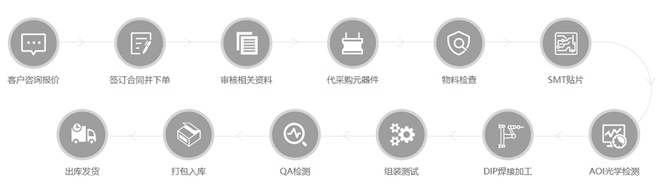 PCBA流程加工 PCBA流程加工